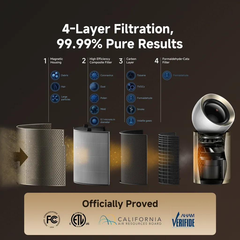 Dreame Air Purifier PM20 3-in-1 Օդը մաքրող, Տաքացնող և Հովացնող 4